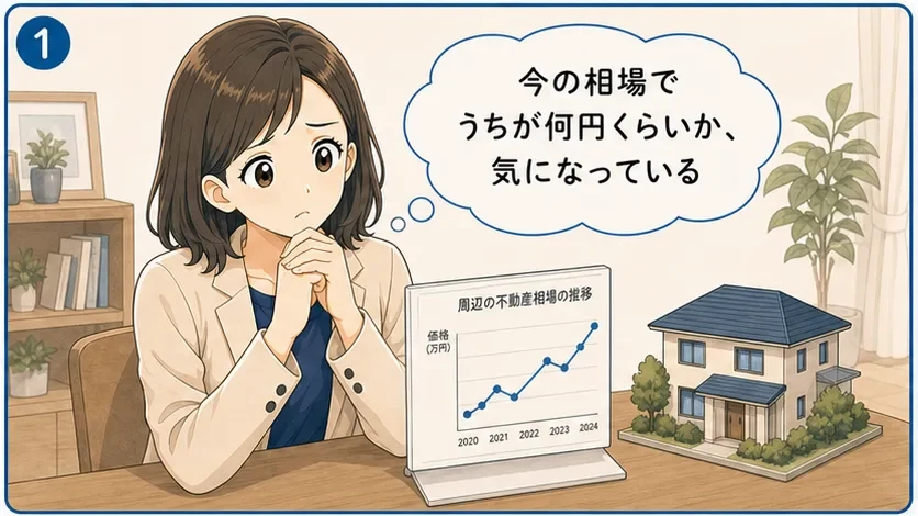 不動産査定に悩む女性の4コマ漫画 1コマ目
